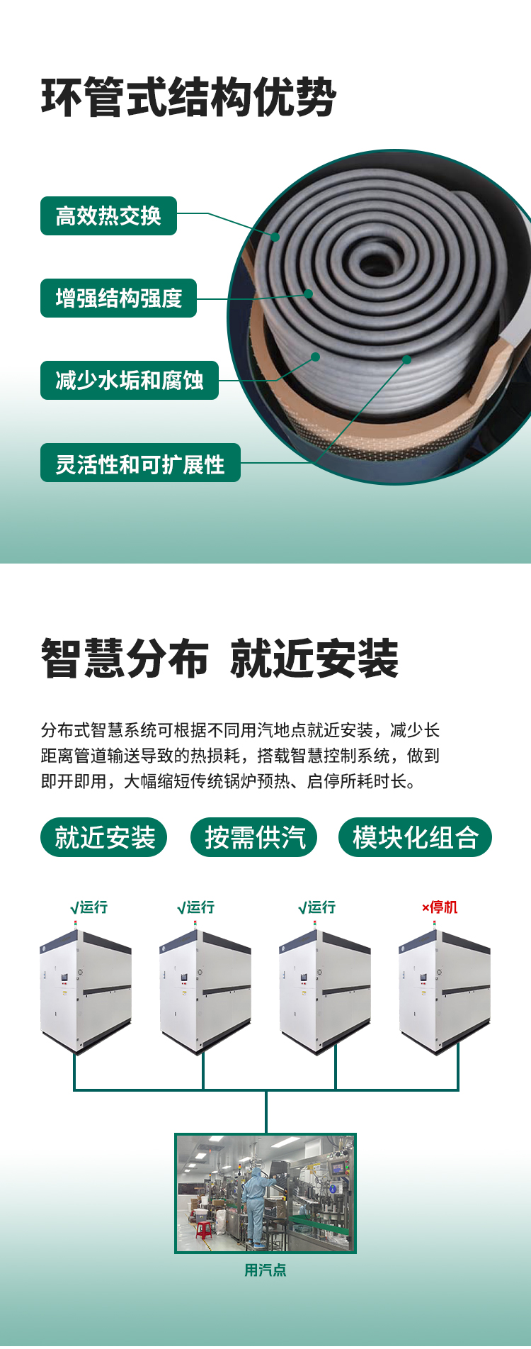 環(huán)管式結(jié)構(gòu)設(shè)計(jì)，智慧分布