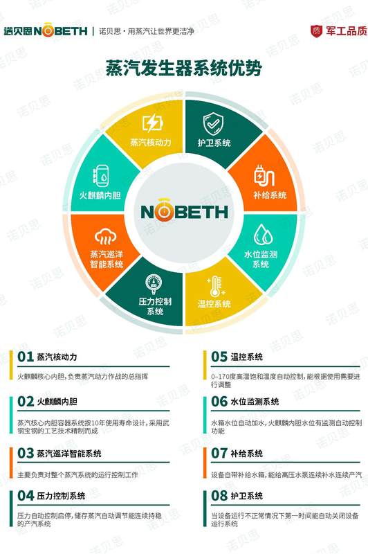 電蒸汽發(fā)生器優(yōu)勢.jpg